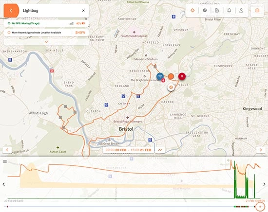 Sensor view with graphs