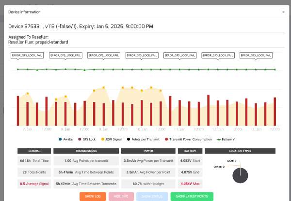 Advanced device debugging and troubleshooting information