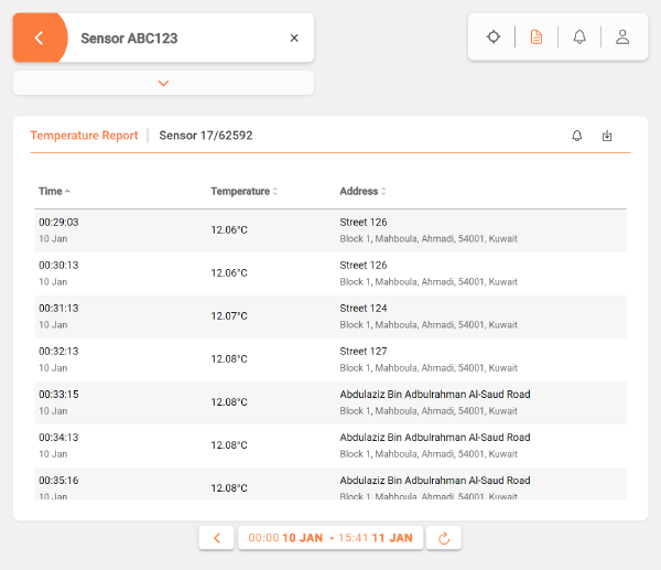 Easy reporting of IoT Environmental data