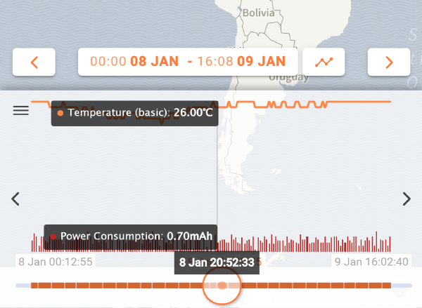 Easy monitoring of power usage for each update